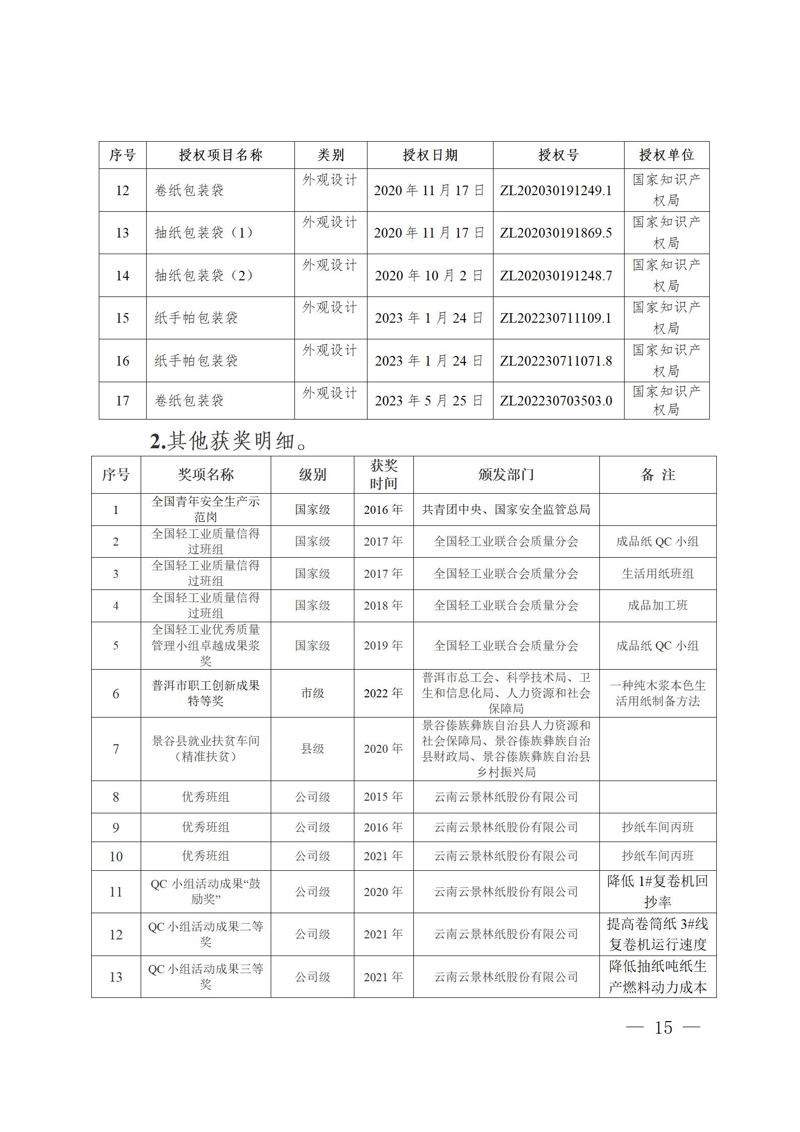 云南云景林紙股份有限公司關(guān)于申報(bào)云南省人民政府質(zhì)量獎(jiǎng)的公示6.6(1)_15.jpg