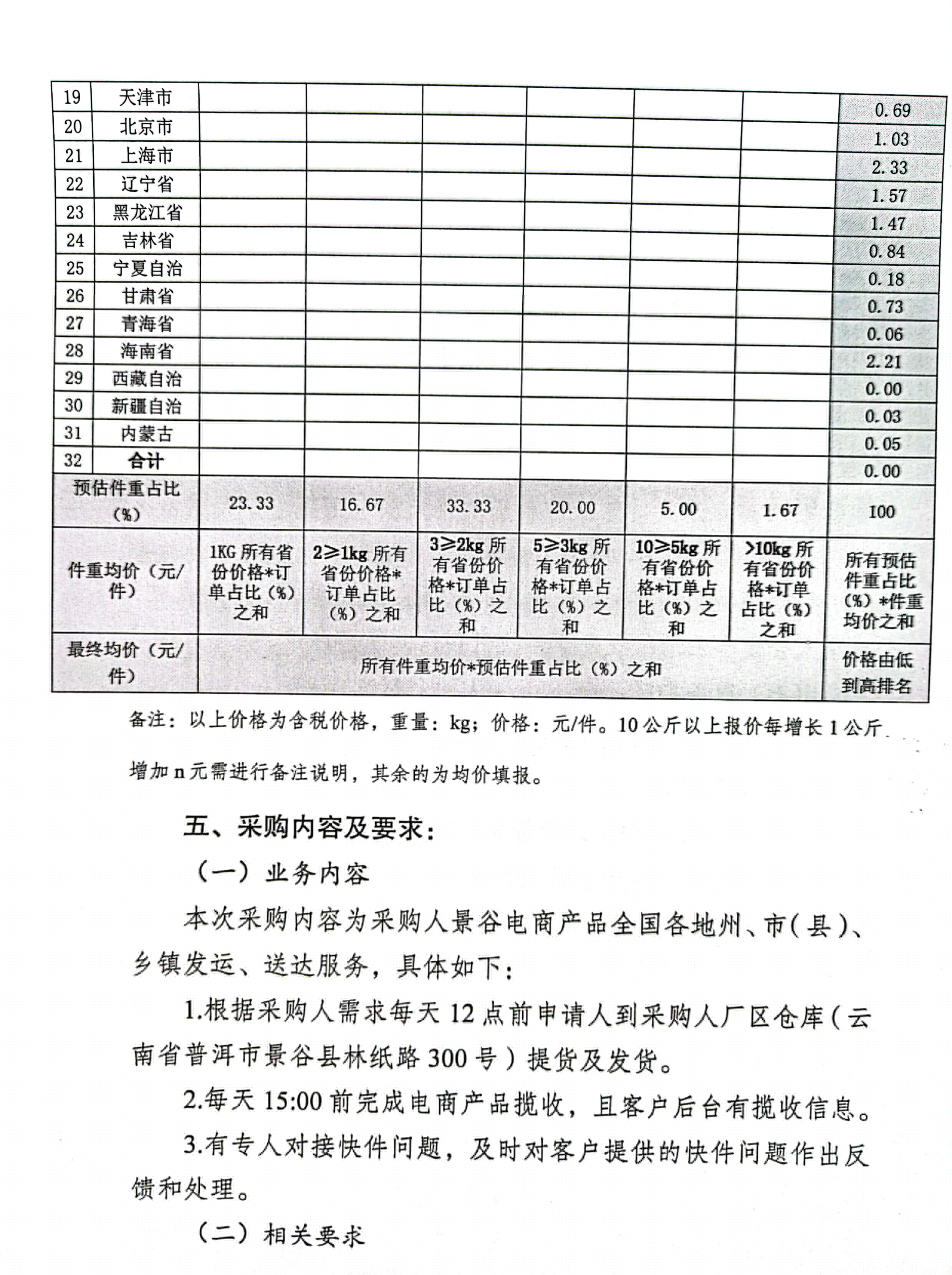 云南云景林紙股份有限公司2024年景谷電商產(chǎn)品快遞物流服務(wù)業(yè)務(wù)詢價(jià)公告-3.jpg